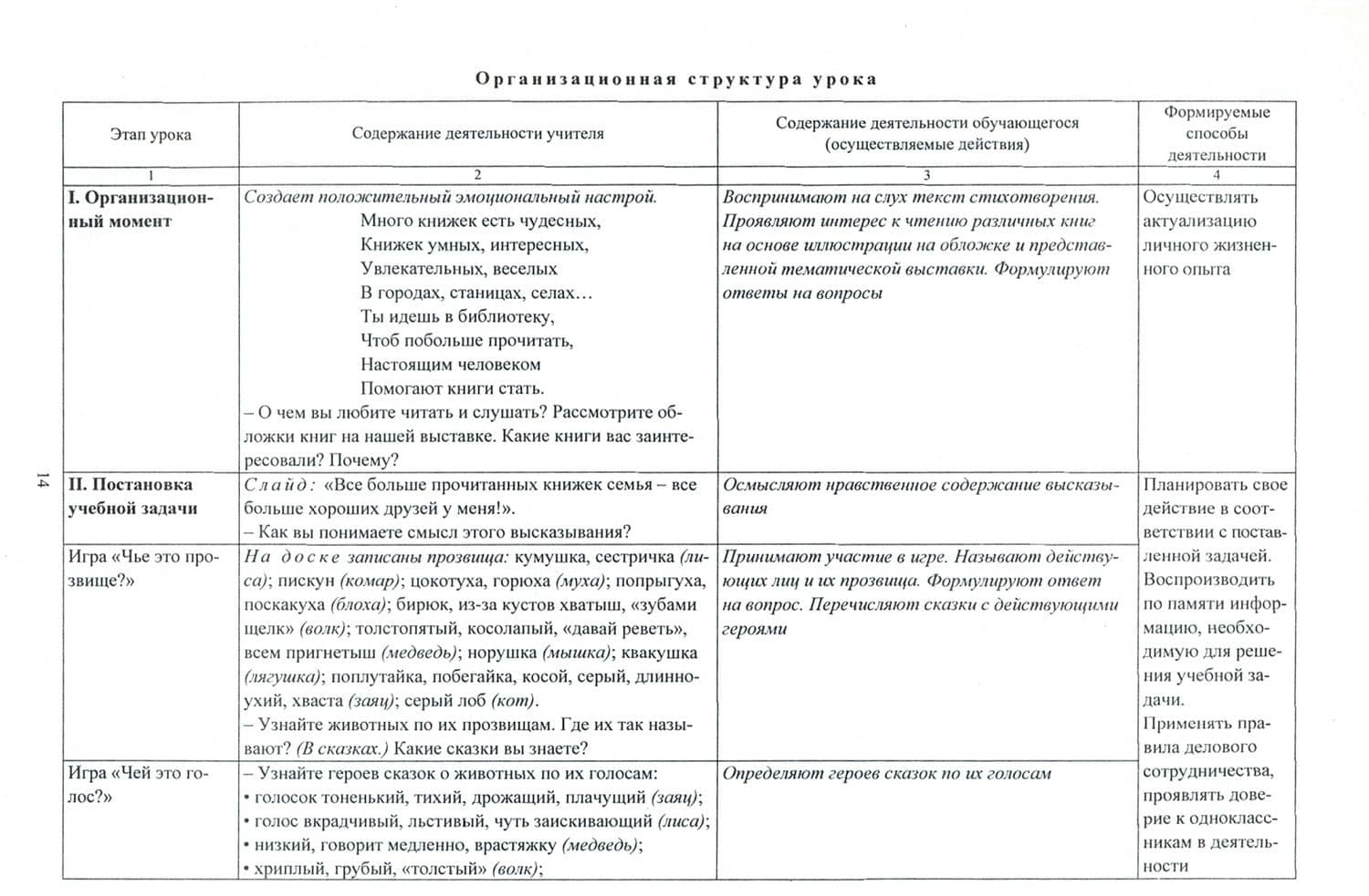 Литературное чтение. 1 класс. Технологические карты уроков по учебнику Л. А. Ефросининой — Ирина Геннадьевна Смирнова (2)
