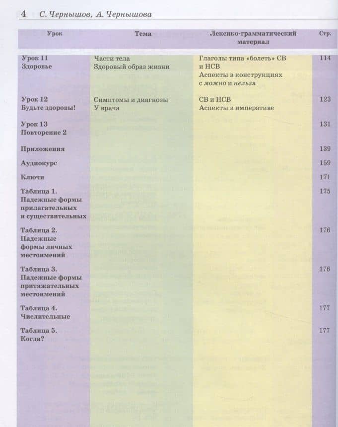 Поехали! Русский язык для взрослых. Базовый курс. Учебник. Часть 2.1 — Станислав И. Чернышов (3)
