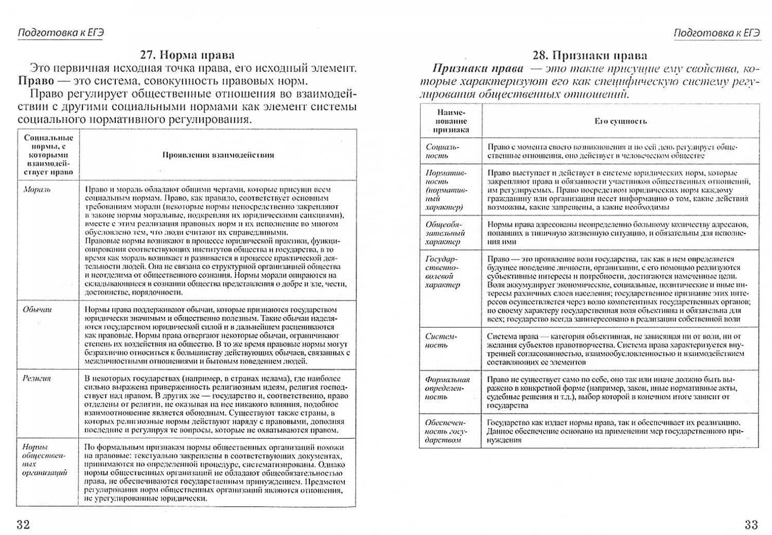 Шпаргалка по обществознанию для сдачи ОГЭ и ЕГЭ (2)