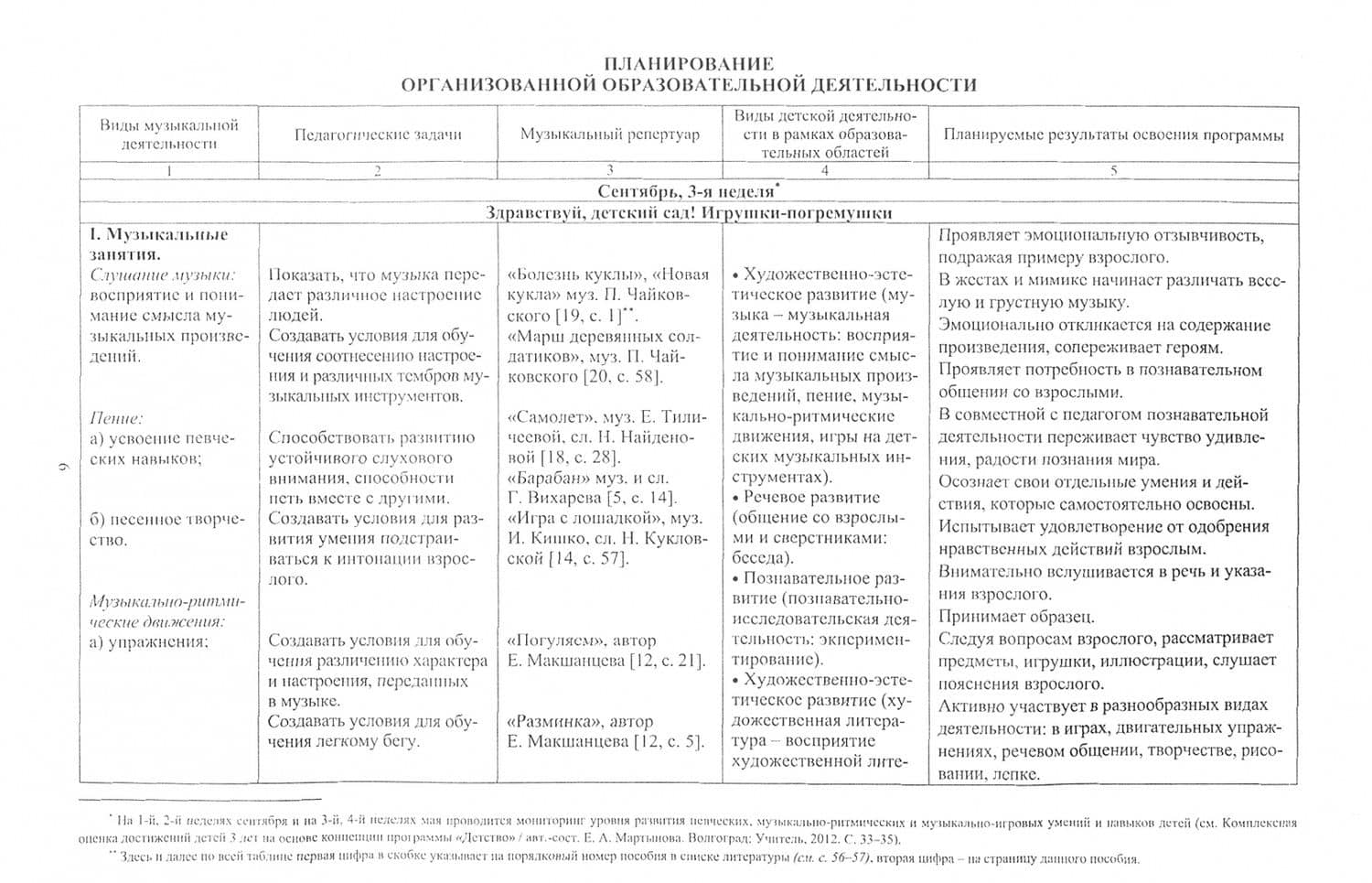 Музыка. Планирование работы по освоению образовательной области по программе "Детство". Младшая гр. — Елена Анатольевна Луценко (2)
