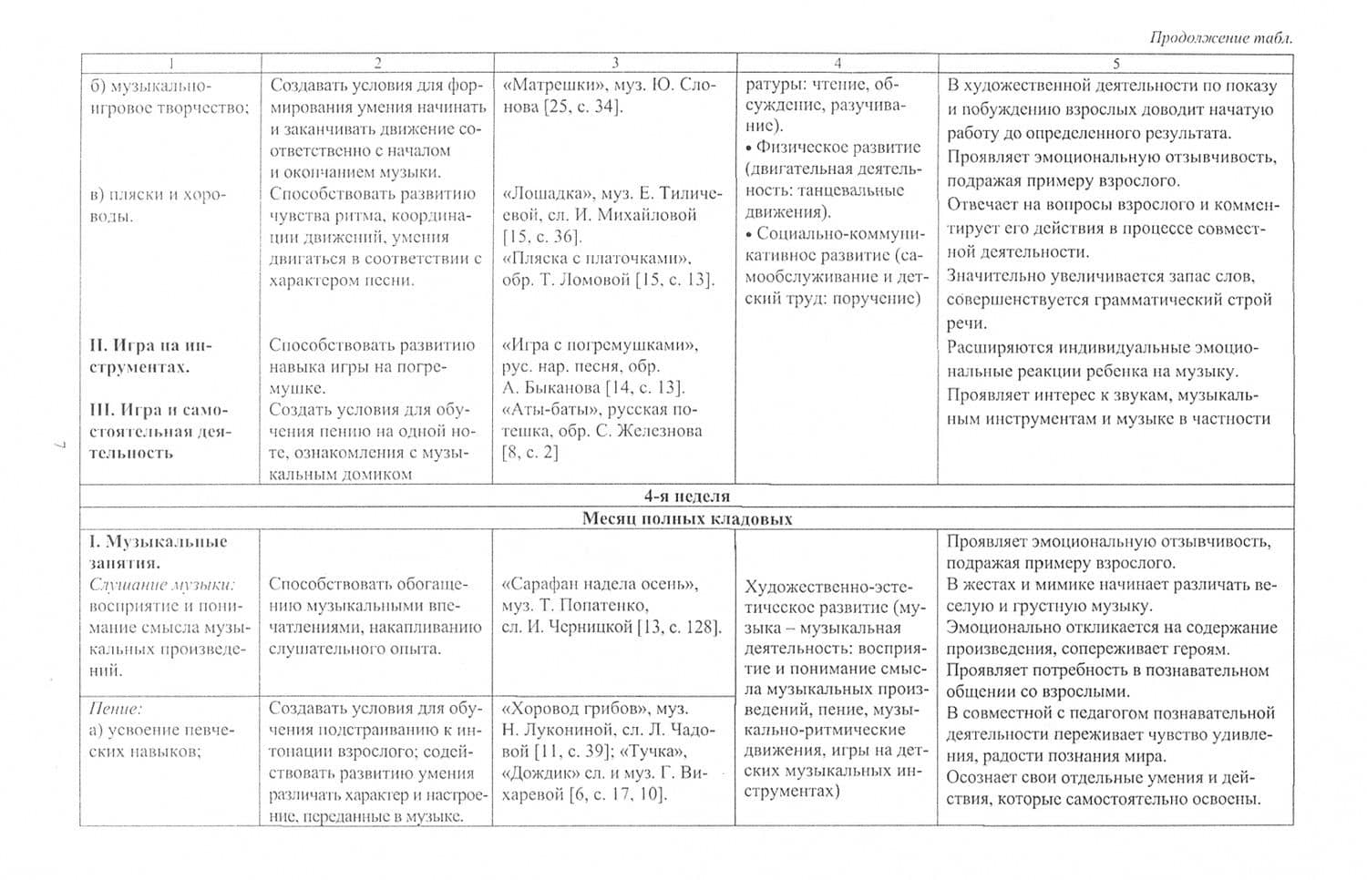 Музыка. Планирование работы по освоению образовательной области по программе "Детство". Младшая гр. — Елена Анатольевна Луценко (3)