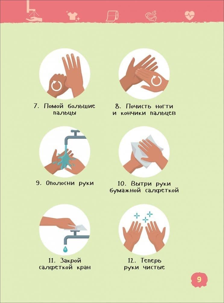 Гигиена — Мельникова М.М. (3)