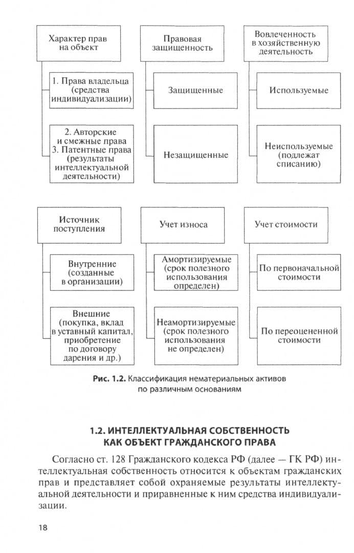Оценка стоимости нематериальных активов и интеллектуальной собственности. Учебник — Борис Борисович Леонтьев (2)