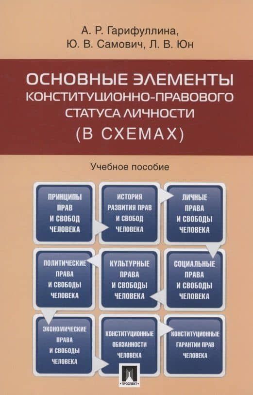 Основные элементы конституционно-правового статуса личности (в схемах) — Юлия Владимировна Самович