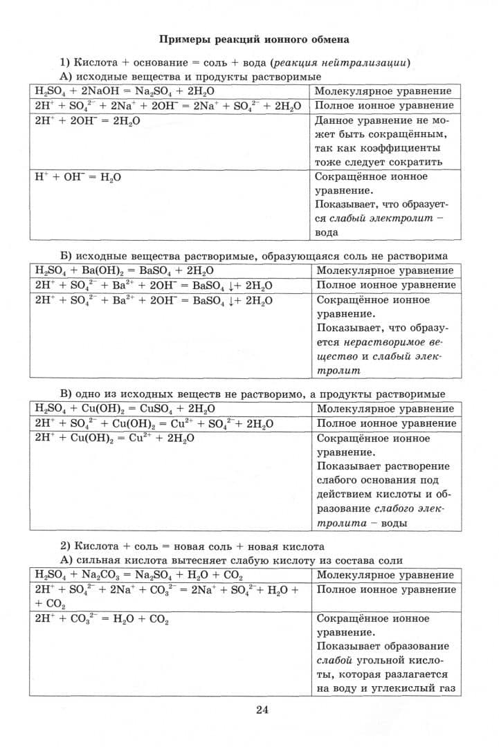 Химия. Решение заданий повышенного и высокого уровня сложности — Людмила Ивановна Пашкова (2)