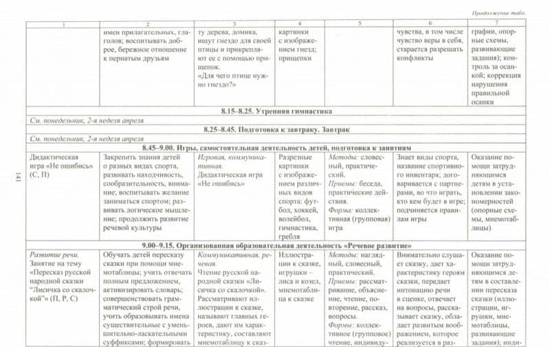 Образовательный процесс. Планирование на каждый день. Март-май. Средняя группа. 4-5 лет. ФГОС ДО — Наталья Викторовна Лободина (2)