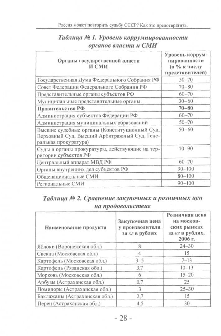 Россия может повторить судьбу СССР? Как это предотвратить — Леонид Петрович Орленко (2)