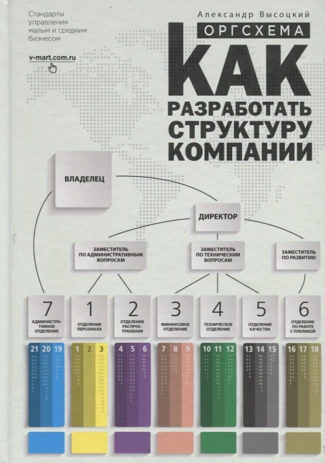 Оргсхема Как разработать структуру компании (+приложения) (7,8 изд) Высоцкий — Александр Александрович Высоцкий