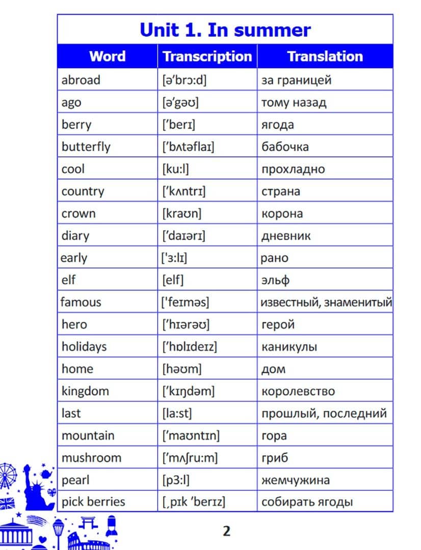English vocabulary. Form 5. Словарь по английскому языку (2)