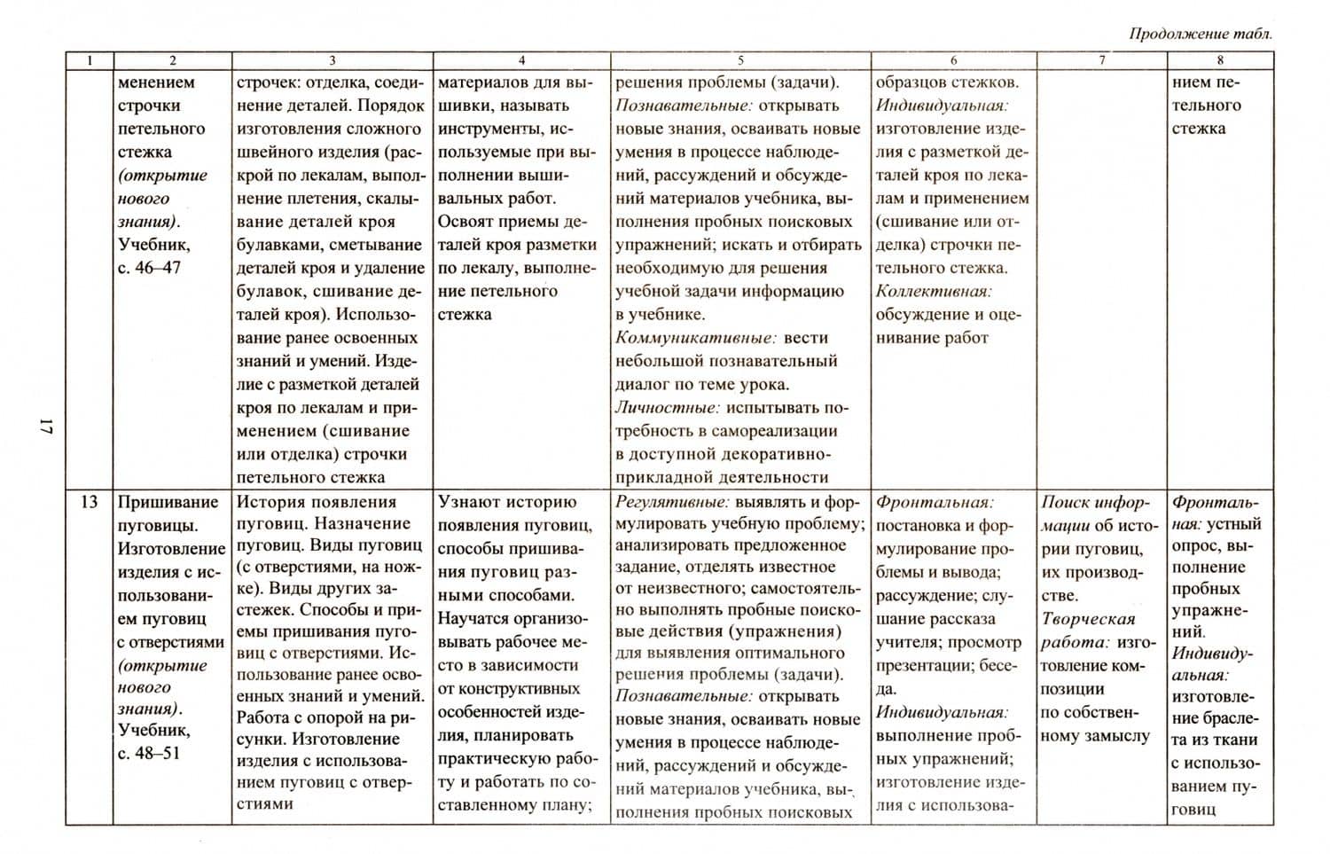 Технология. 3 класс. Рабочая программа и технологические карты уроков по учебнику Е.А. Лутцевой — Ольга Викторовна Павлова (3)