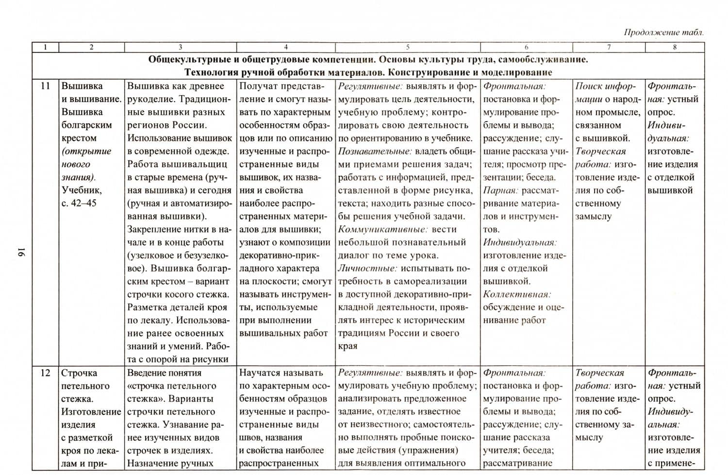 Технология. 3 класс. Рабочая программа и технологические карты уроков по учебнику Е.А. Лутцевой — Ольга Викторовна Павлова (2)