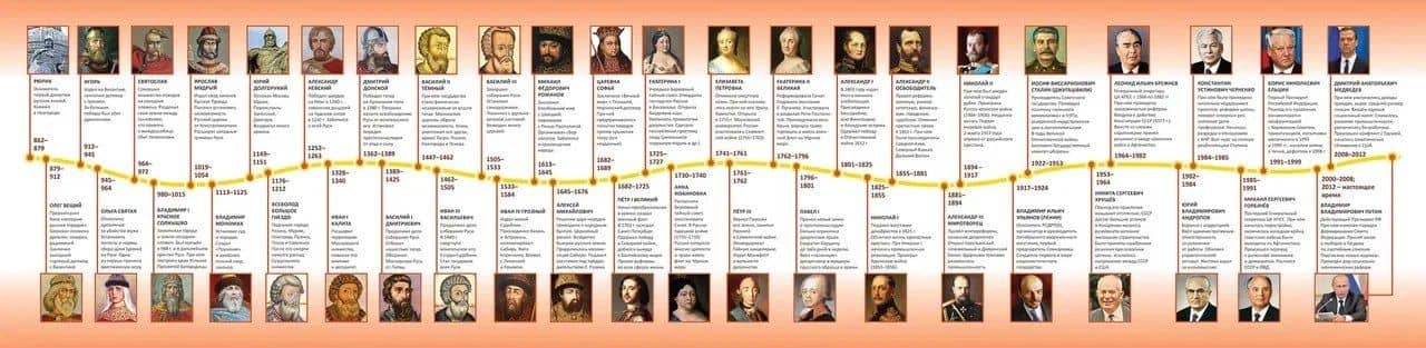 История России: правители дп — Гришонкова Ирина Юрьевна (2)