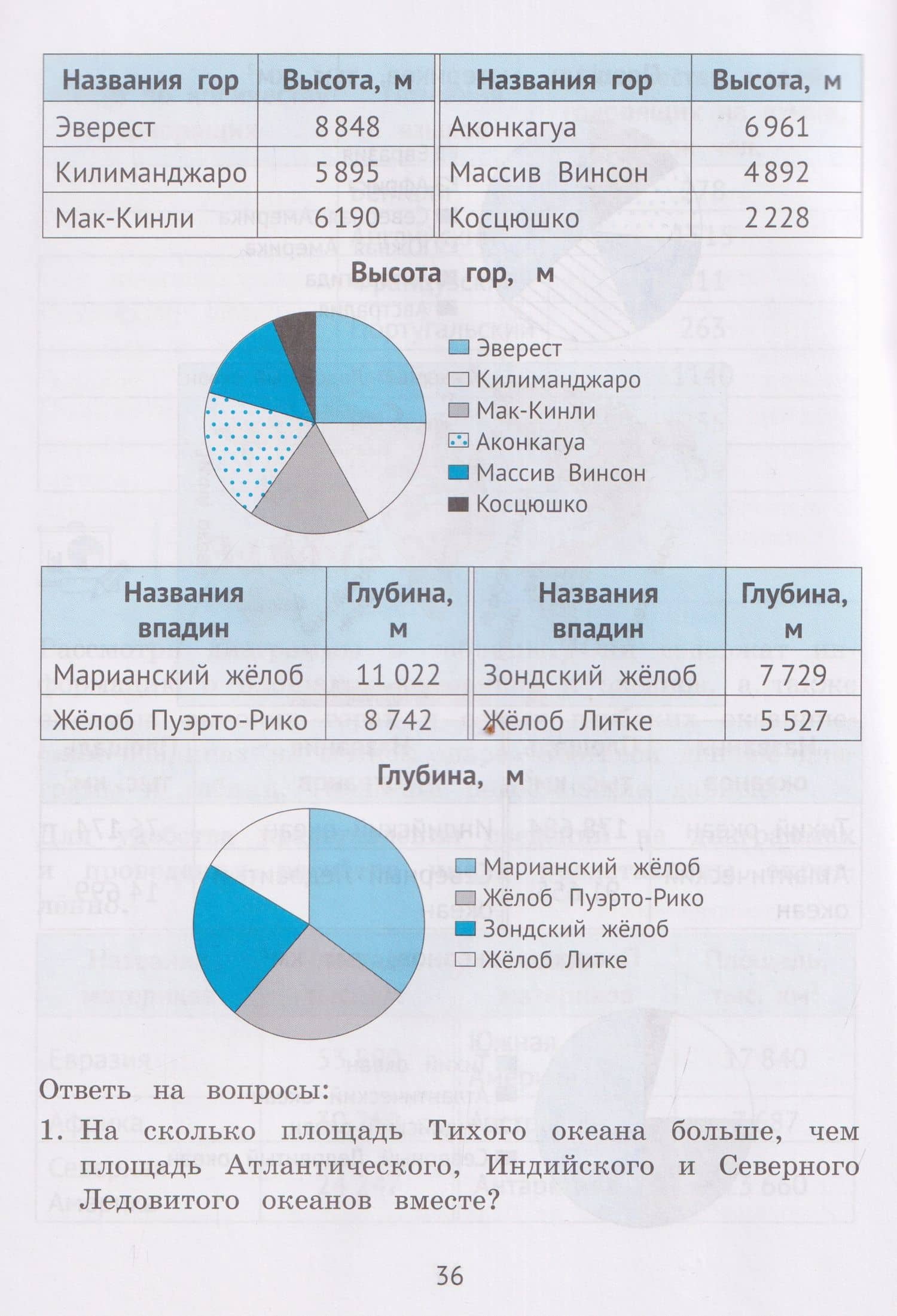 Математика. 3-4 классы. Тренажёр. Диаграммы, графики, таблицы — Наталья Николаевна Фролова (3)