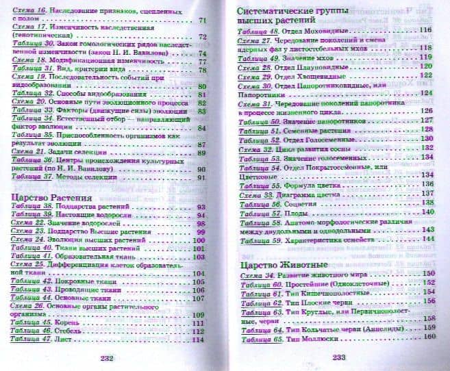 Биология. .6-11классы. Биология в таблицах. Справочное пособие — Татьяна Александровна Козлова (3)