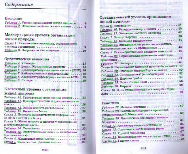 Биология. .6-11классы. Биология в таблицах. Справочное пособие — Татьяна Александровна Козлова (2)