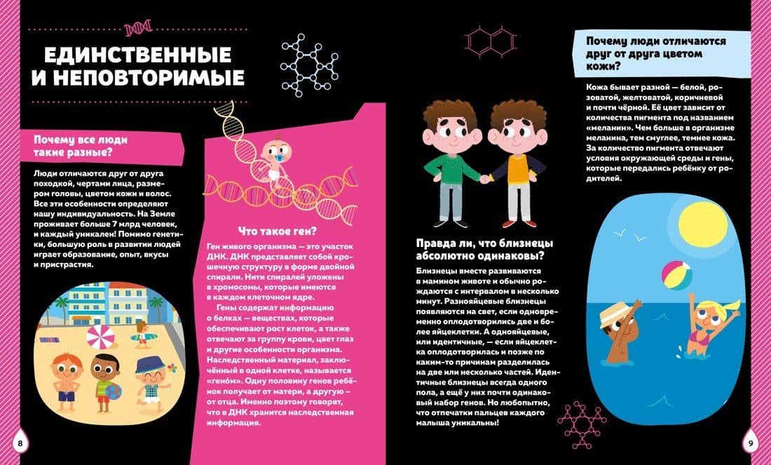 Тело человека — Матильда Пари (3)