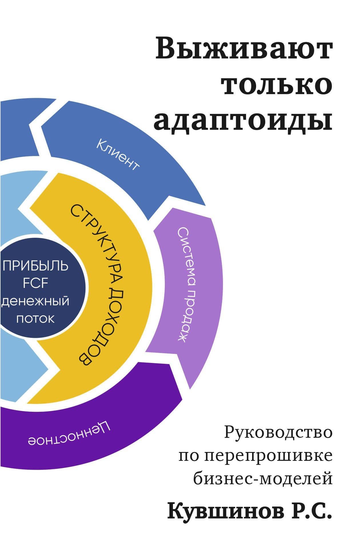 Выживают только адаптоиды. Руководство по перепрошивке бизнес-моделей — Кувшинов Роман Сергеевич