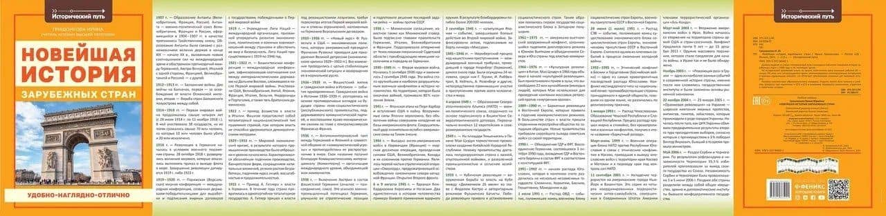 Новейшая история зарубежных стран — Ирина Юрьевна Гришонкова (2)