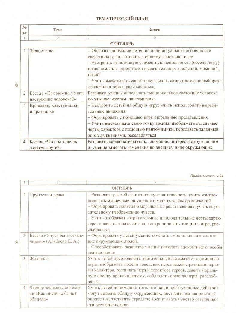 Формирование чувства отзывчивости у детей дошкольного возраста. Программа. ФГОС ДО — Ева Рудольфовна Соколова (2)