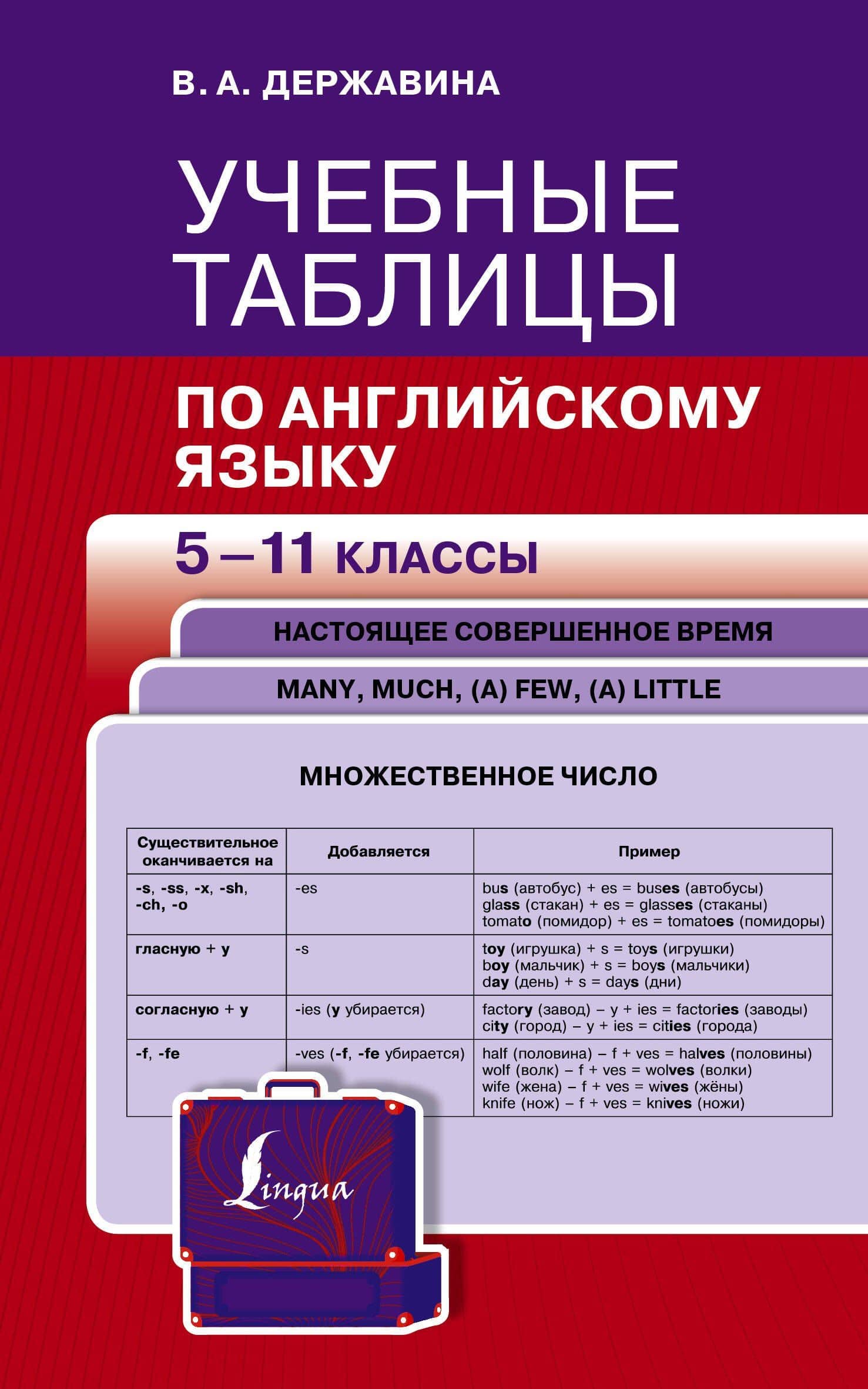 Учебные таблицы по английскому языку. 5-11 классы — Виктория Александровна Державина