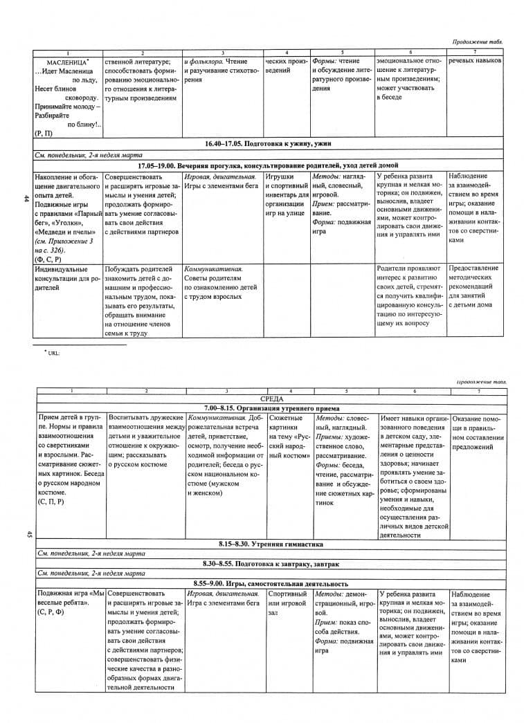 Образовательный процесс. Планирование на каждый день по программе "От рождения до школы" — Вера Юрьевна Бабчинаская (2)