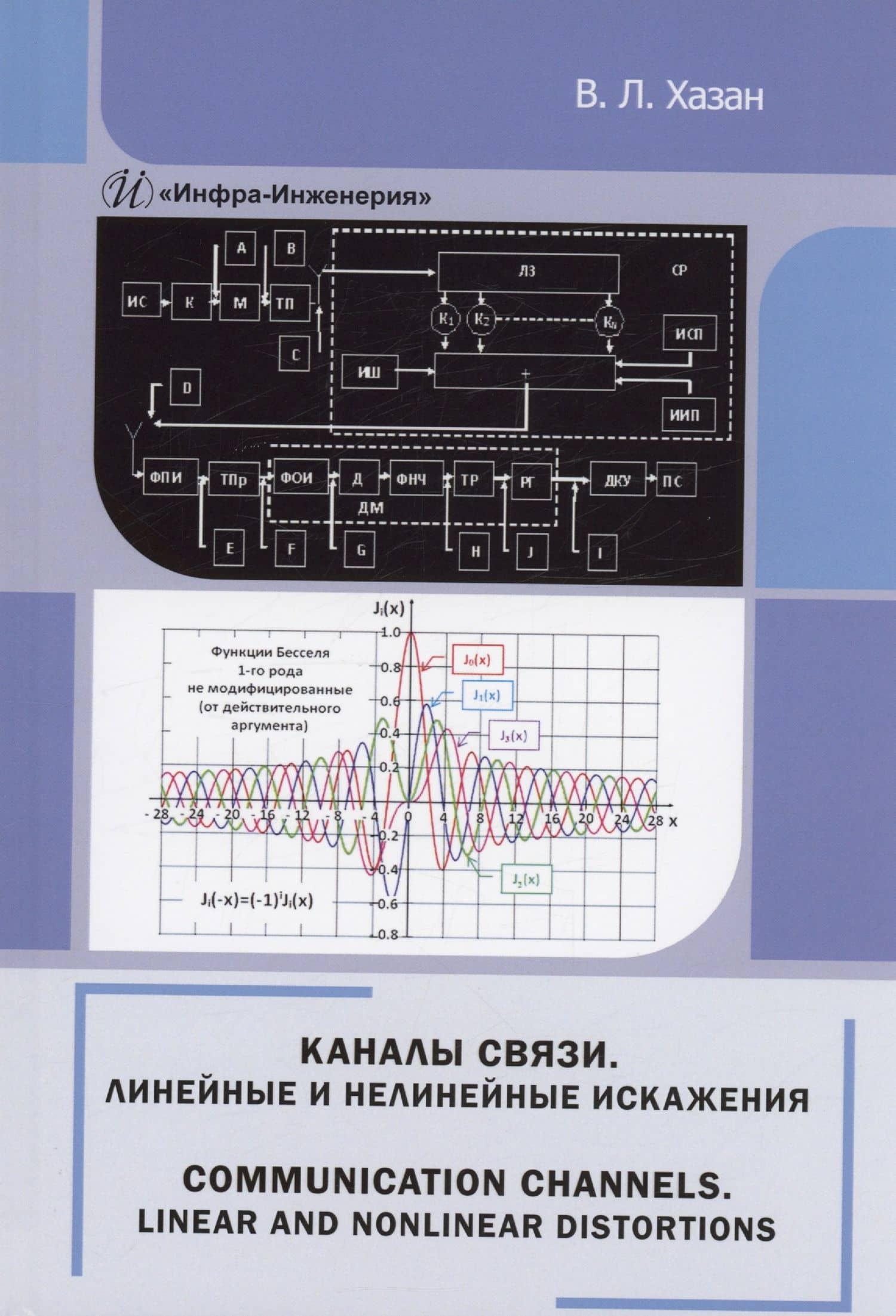 Каналы связи. Линейные и нелинейные искажения — Виталий Львович Хазан