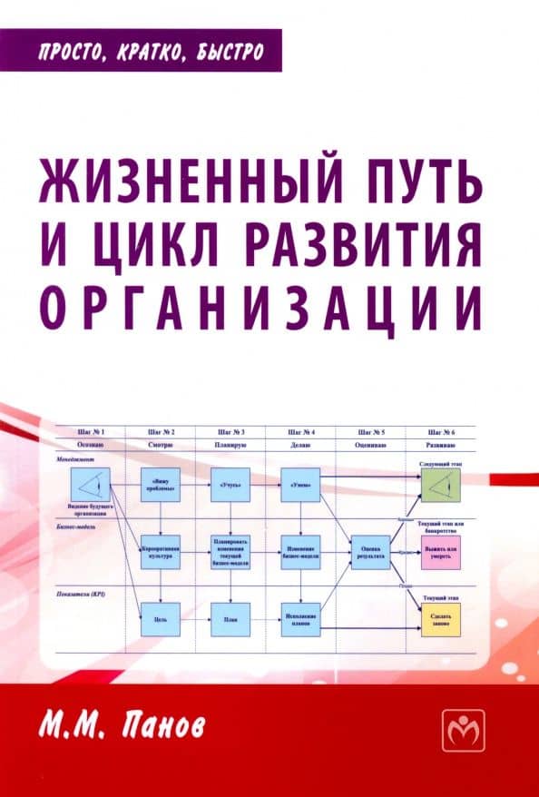 Жизненный путь и цикл развития организации. Практическое пособие — Максим Михайлович Панов
