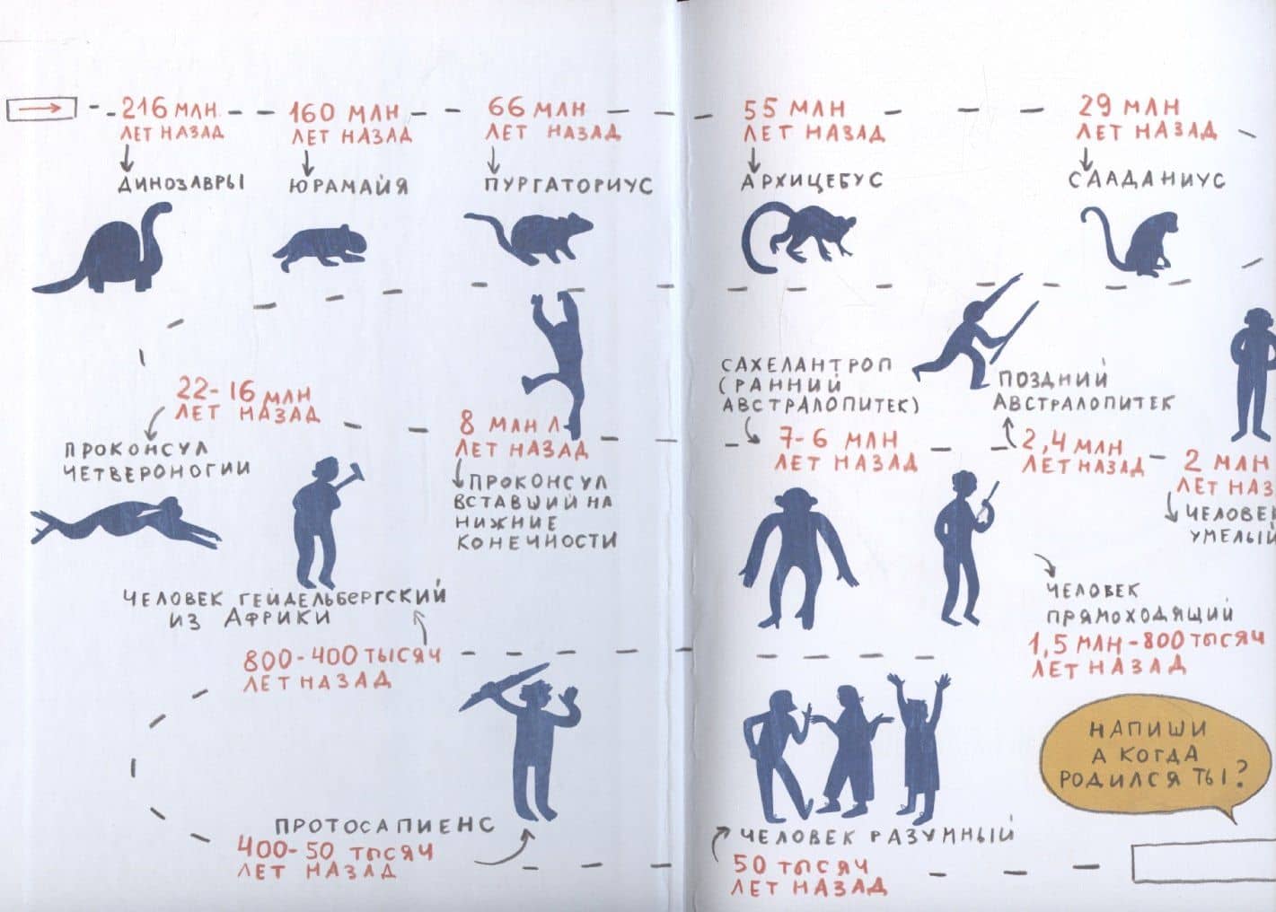 Происхождение человека — Маша Николаевна Рупасова (3)