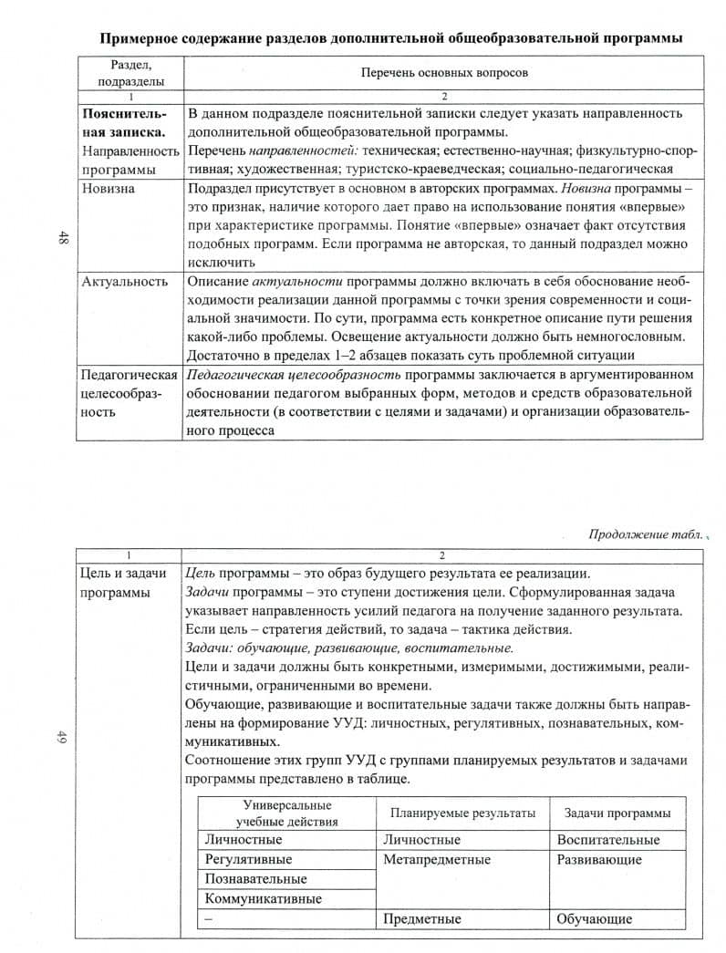 Справочник педагога дополнительного образования. ФГОС — Любовь Борисовна Малыхина (2)