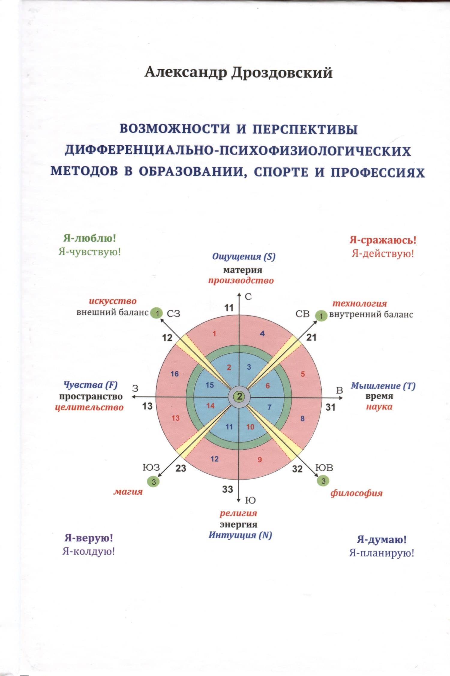 Возможности и перспективы дифференциально-психофизиологических методов в образовании, спорте и профессиях — Дроздовский А.К.