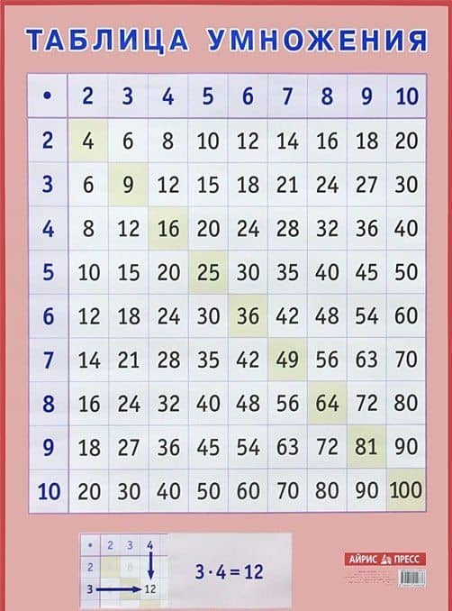 Таблица умножения. Наглядное пособие для начальной школы А2 (3)