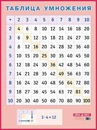 Таблица умножения. Наглядное пособие для начальной школы А2 (2)