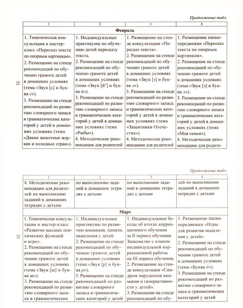 Преодоление задержки психоречевого развития у детей 4-7 лет. ФГОС ДО — Олеся Анатольевна Романович (2)
