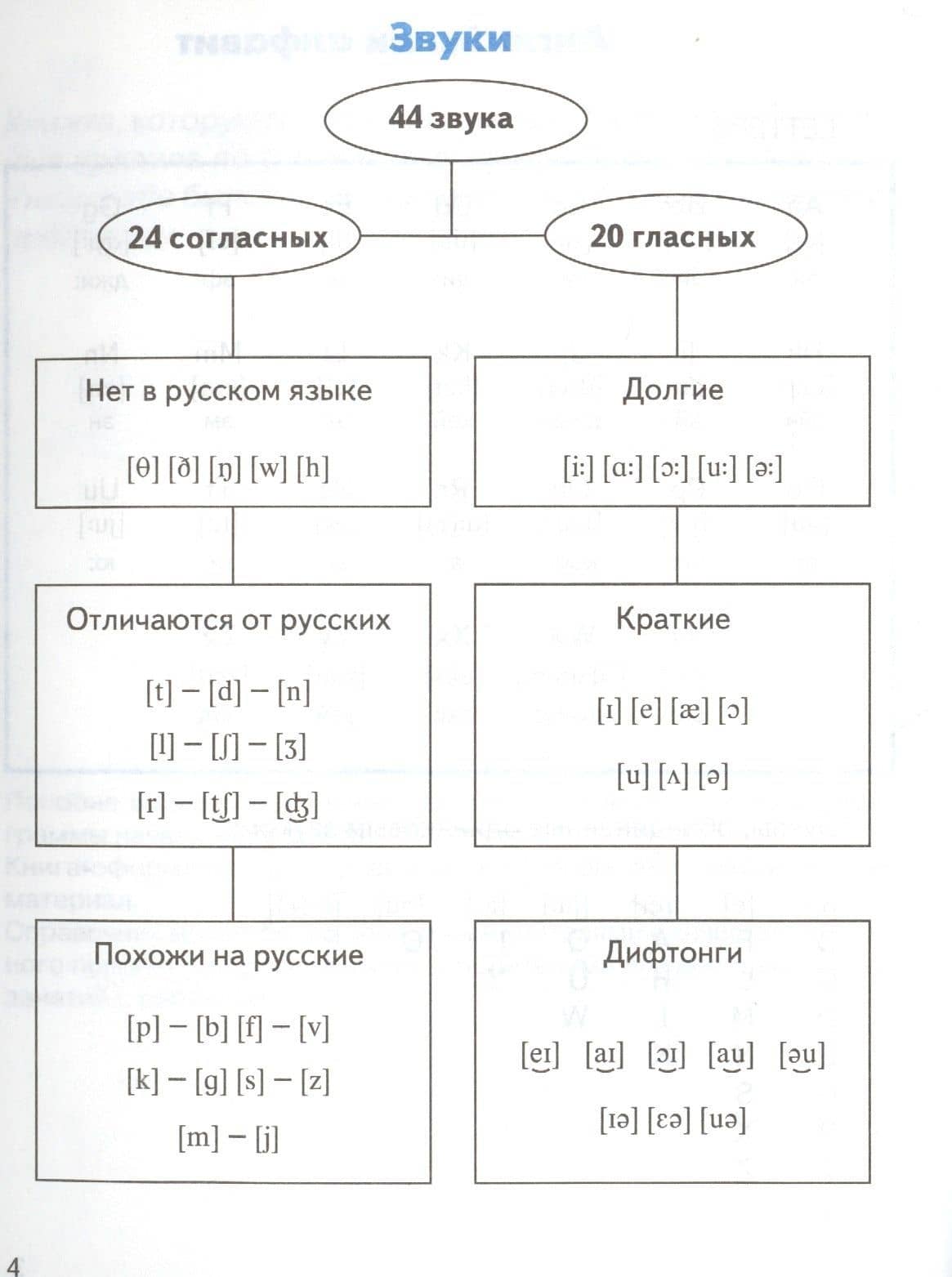 Правила по английскому языку для начальных классов — Татьяна Борисовна Клементьева (2)