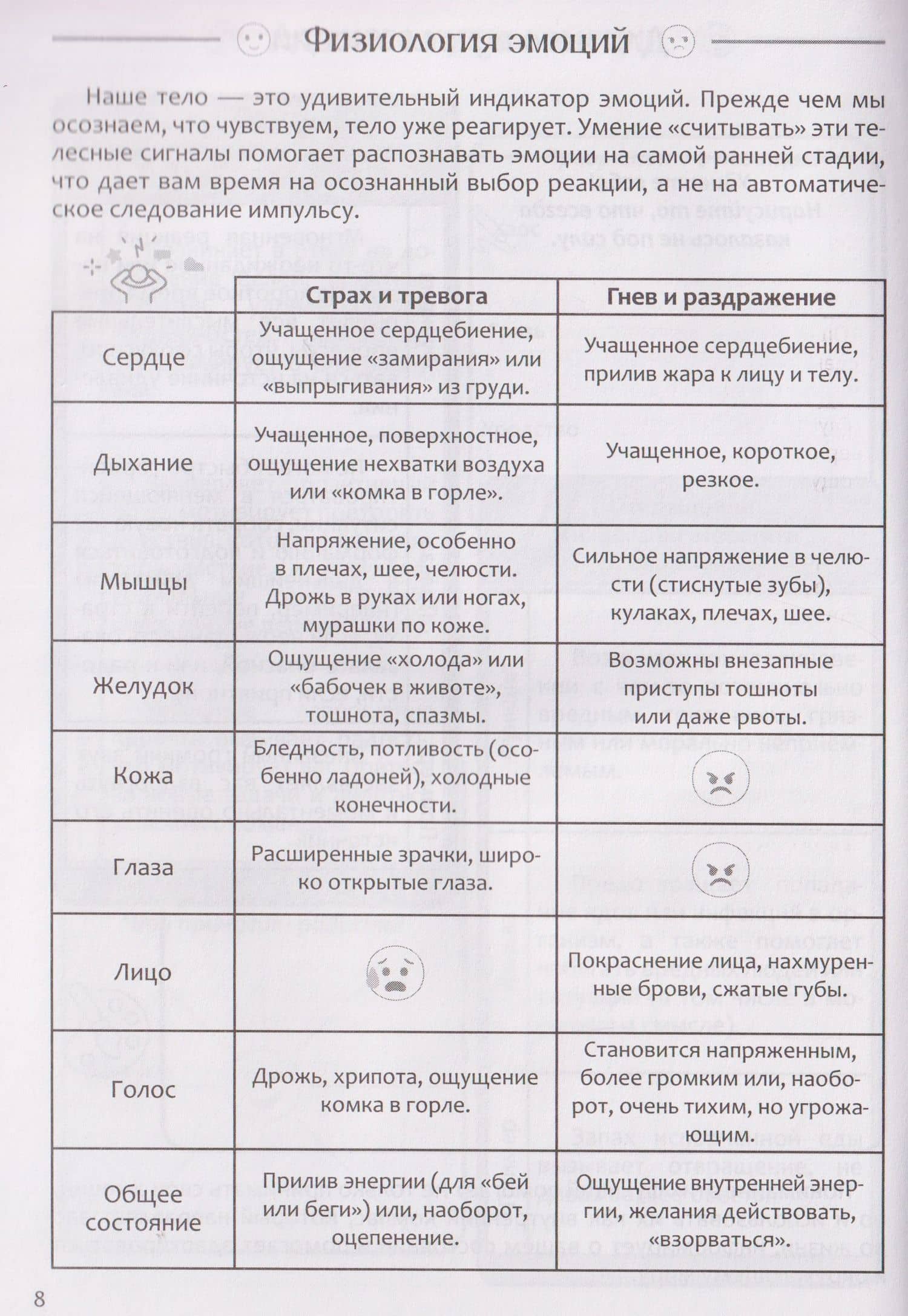 Самоанализ эмоциональных состояний. Психологический дневник (2)