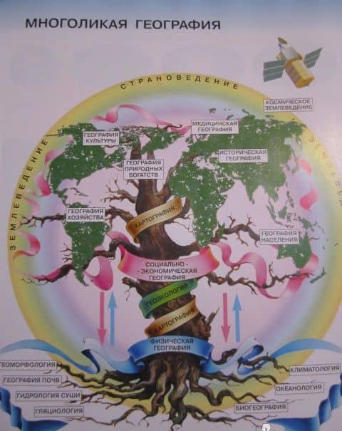 Начальный курс географии. 6 класс. Атлас. ФГОС — Ираида Владимировна Душина (3)
