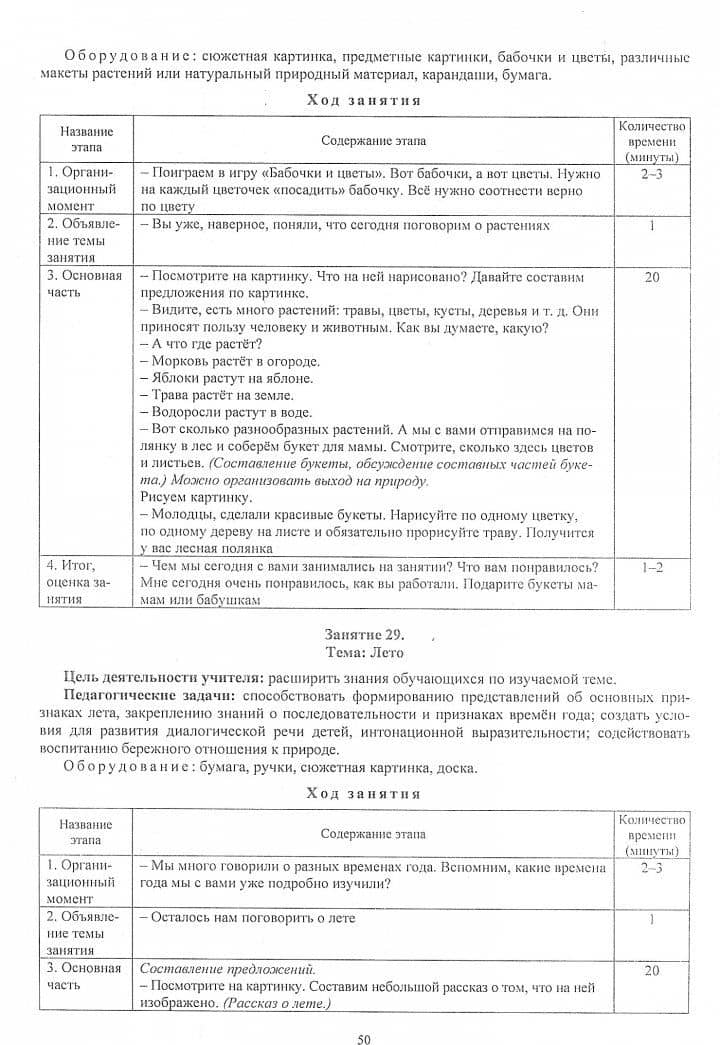 Система работы по развитию устной и письменной коммуникации у детей с ОВЗ. 1-4 классы. ФГОС — Лариса Олеговна Бакисова (2)