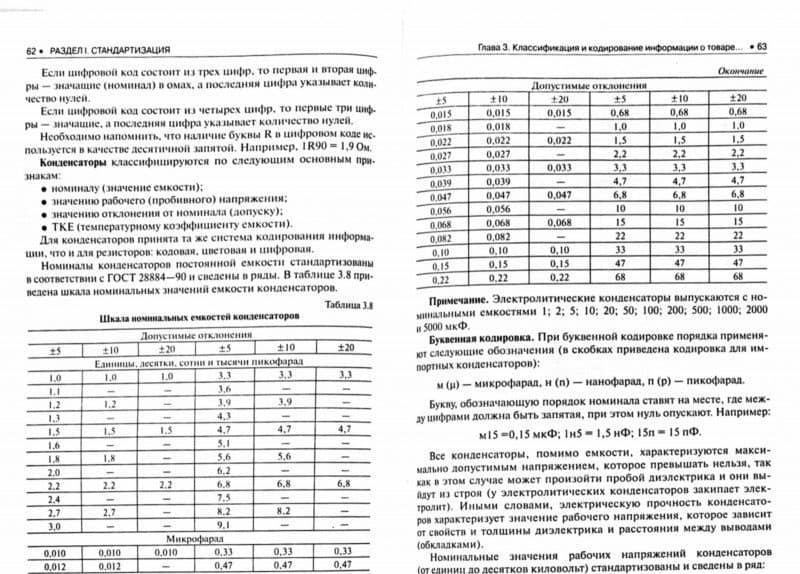 Метрология, стандартизация и сертификация. Практикум. Учебное пособие — Зоя Абдулвагаповна Хрусталева (2)
