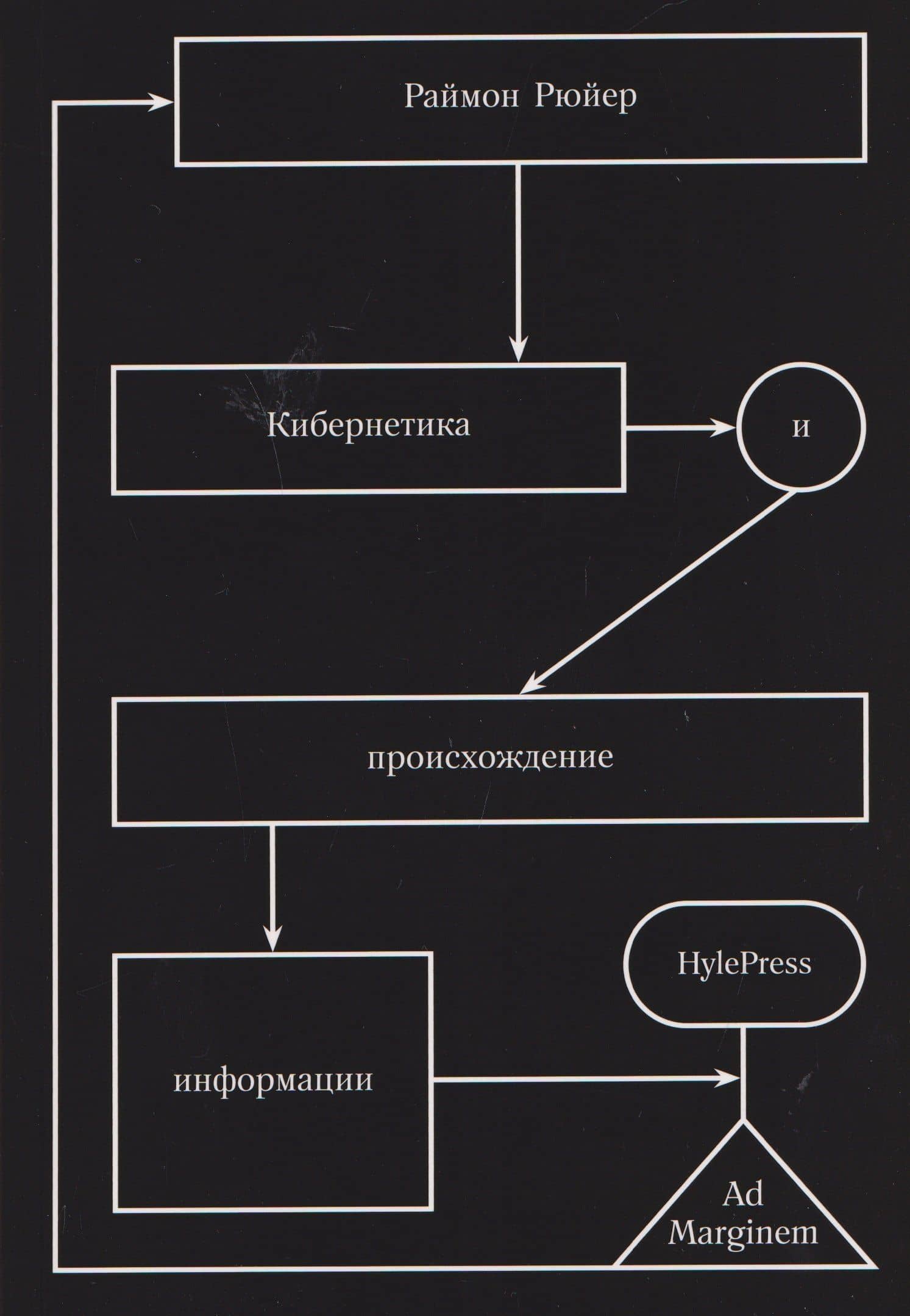 Кибернетика и происхождение информации