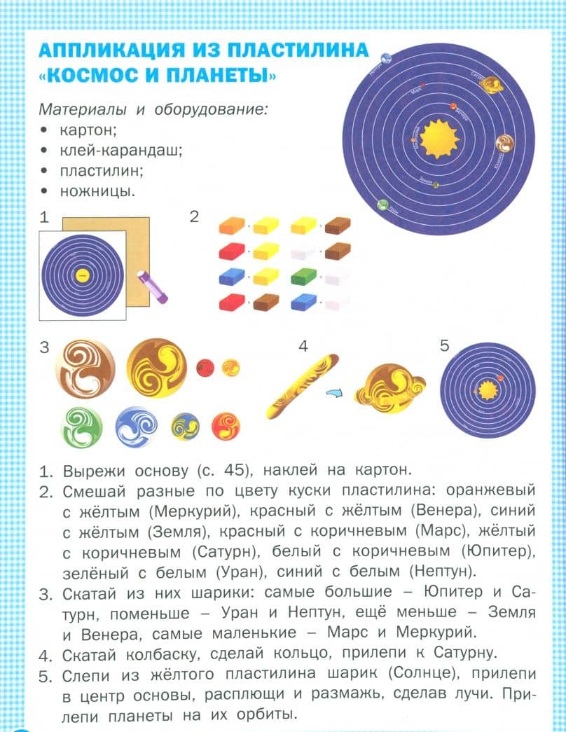 Технология. 2 класс. Тетрадь творческих работ и проектов. ФГОС — Ульева Елена Александровна (2)