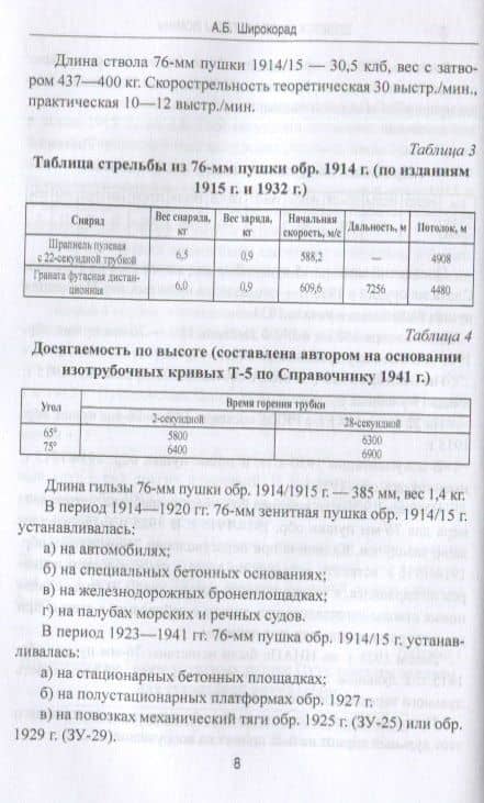Советская ПВО в годы войны — Александр Борисович Широкорад (2)