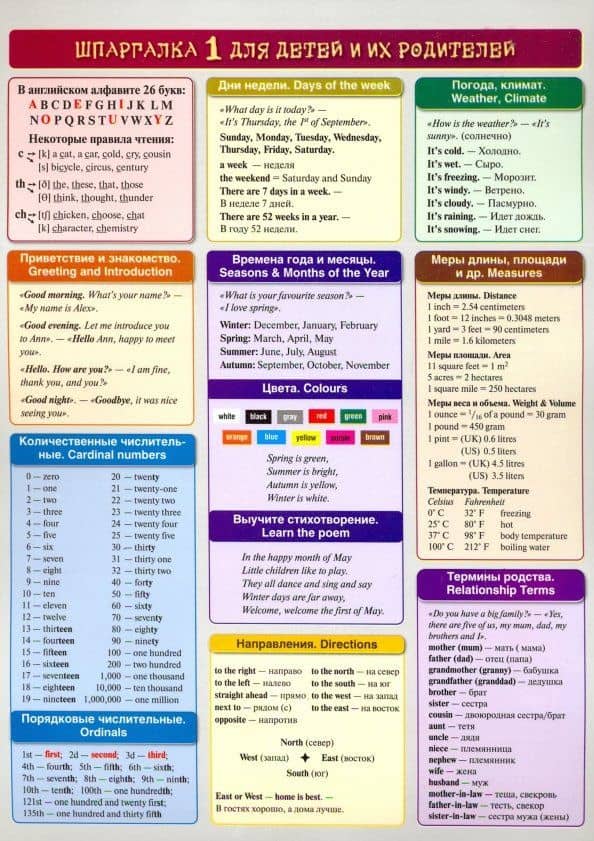 Английский язык. Шпаргалка 1 для детей и их родителей