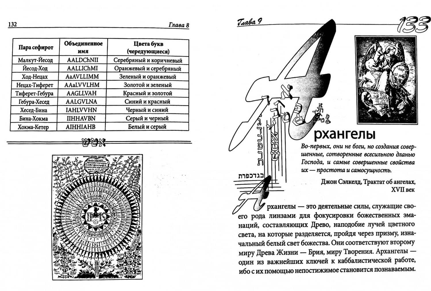 Практическая магия каббалы. Магия четырех стихий в западной мистериальной традиции — Дэвид Рэнкин (2)