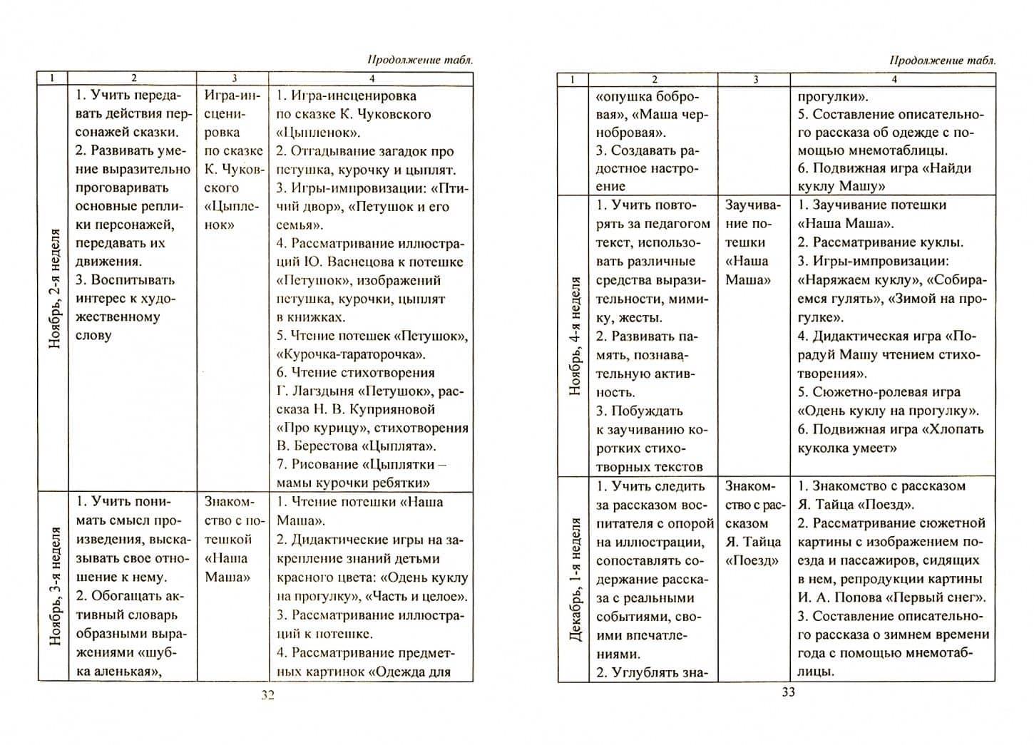 Приобщение дошкольников к художественной литературе. Парциальная программа. ФГОС ДО — Ольга Александровна Колобова (2)