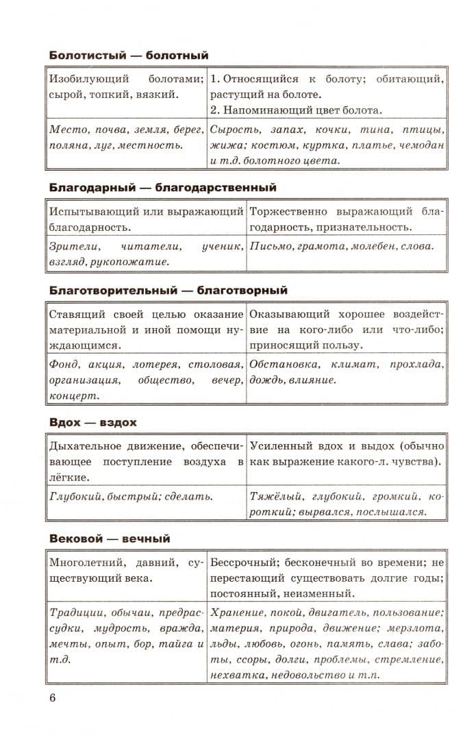 ЕГЭ 2022 Русский язык. Паронимы — Галина Тимофеевна Егораева (2)