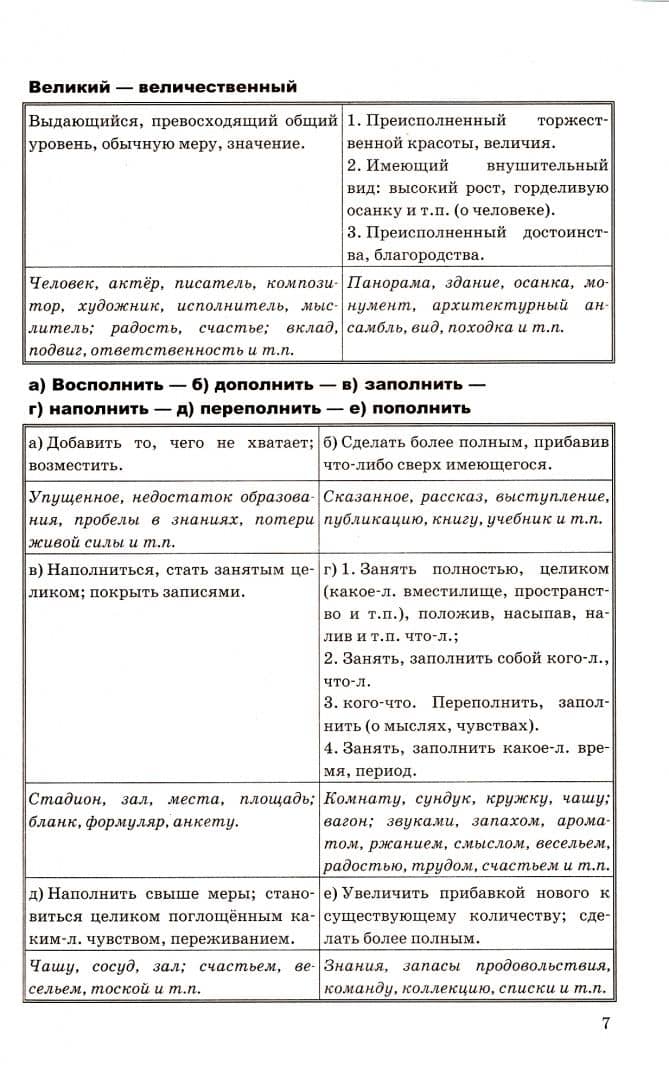 ЕГЭ 2022 Русский язык. Паронимы — Галина Тимофеевна Егораева (3)