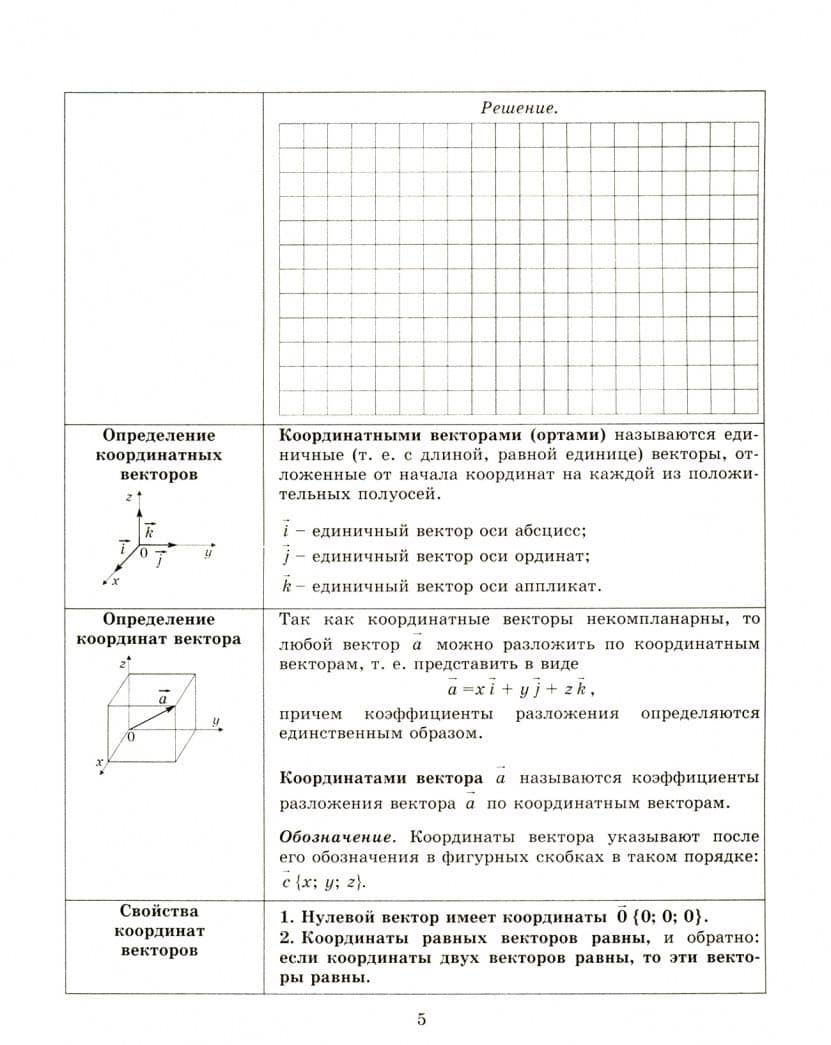 Геометрия. 11 класс. Тетрадь-конспект — Вадим Владимирович Голобородько (3)