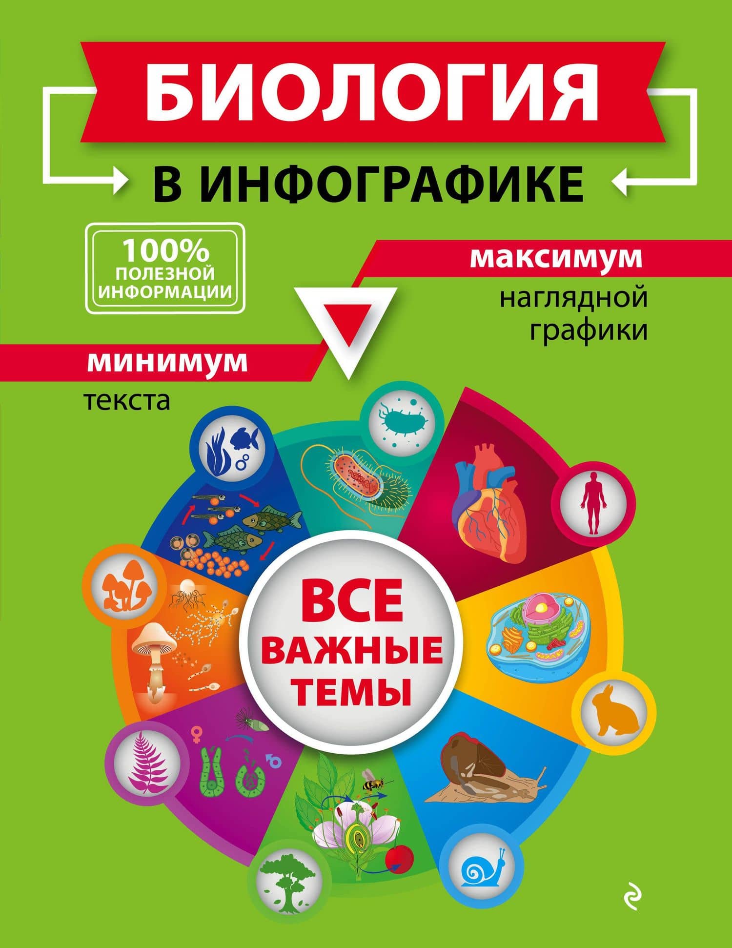 Биология в инфографике — Оксана Чеславовна Мазур