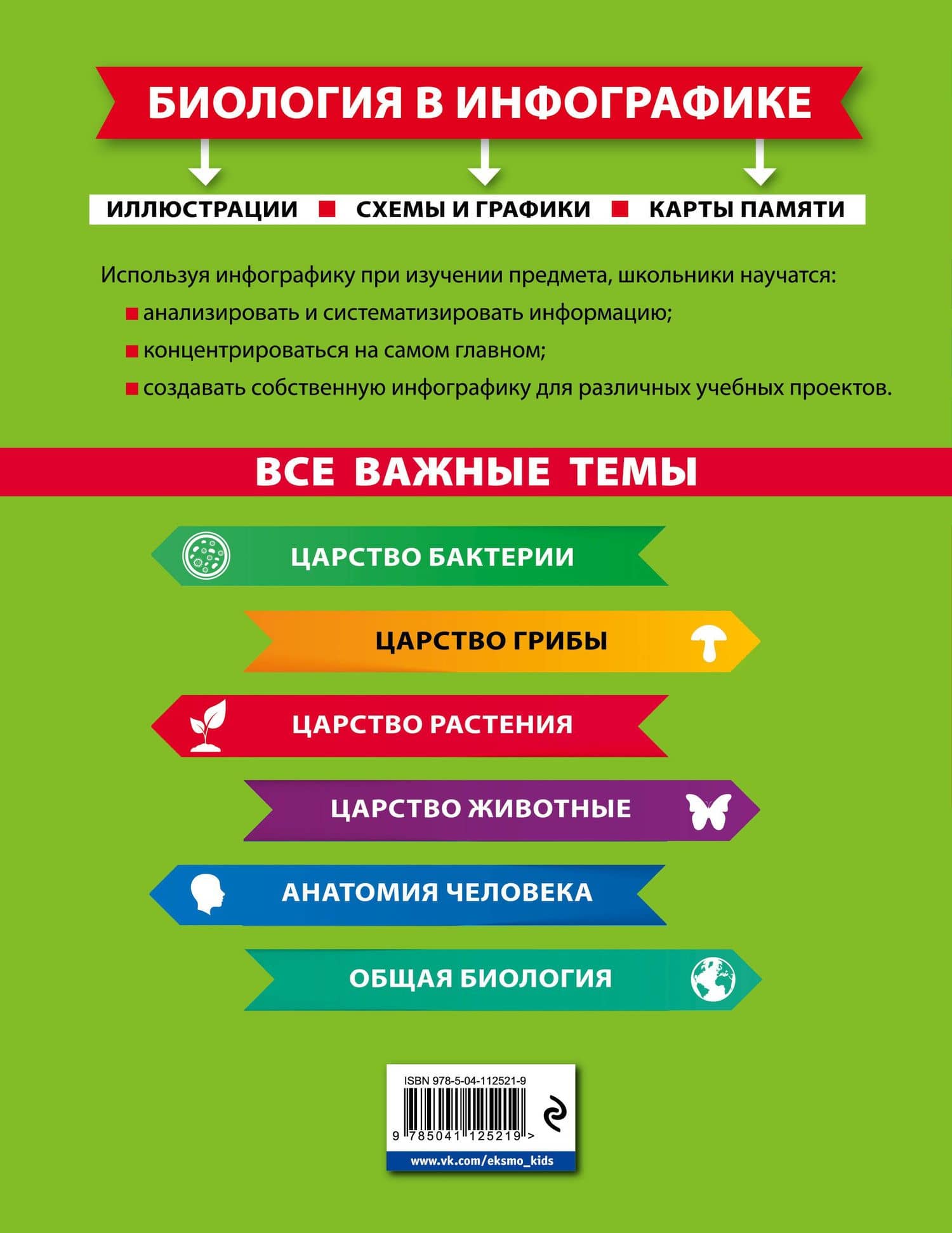 Биология в инфографике — Оксана Чеславовна Мазур (2)