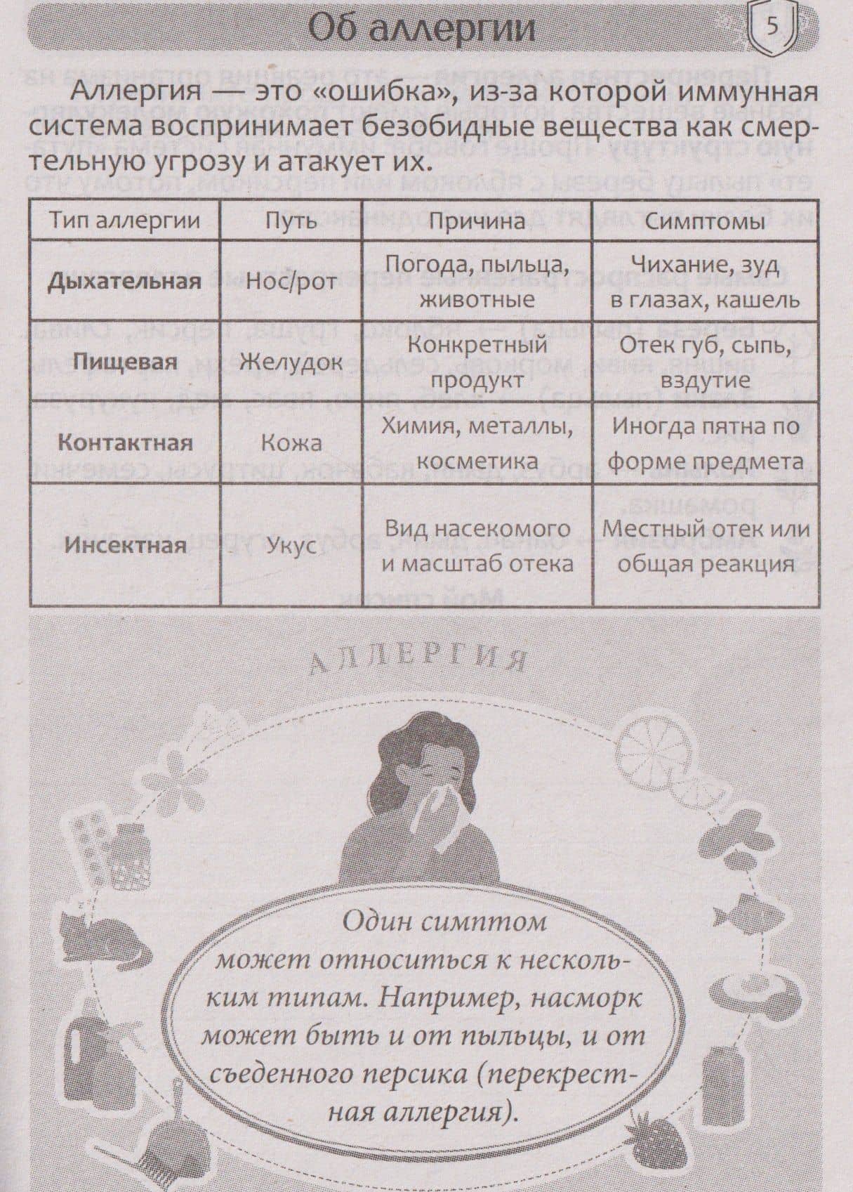 Дневник аллергика (2)